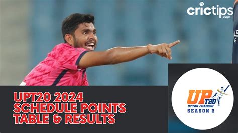 UPT20 League Points Table 2024 .